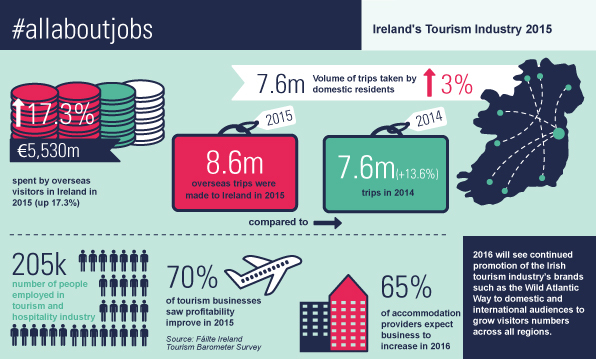 Tourism industry 2015_LARGE